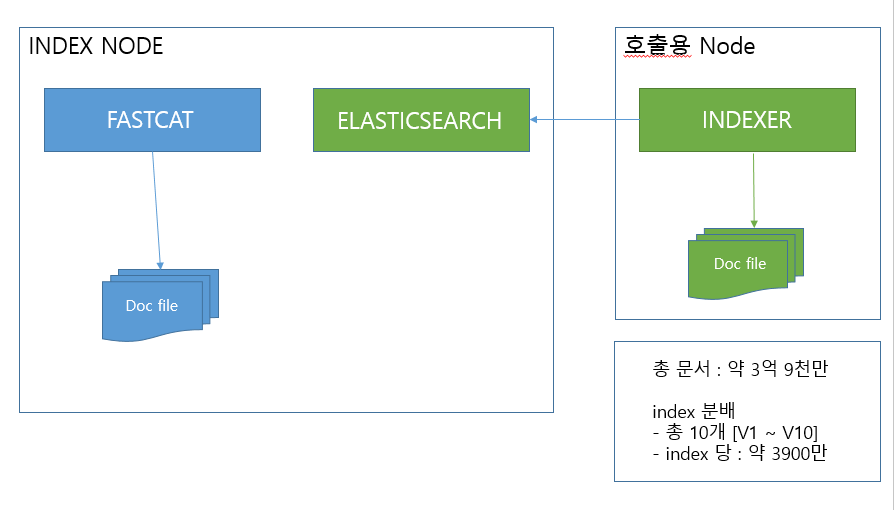 /images/2020-07-06-Elasticsearch-Index/index-test-diagram.png