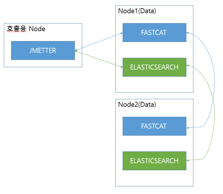 /images/2020-07-06-Elasticsearch-Search/search-test-diagram.png