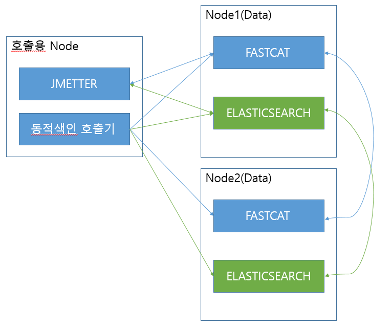 /images/2020-07-15-Elasticsearch-SearchDynamicIndex/search-di-test-diagram.png