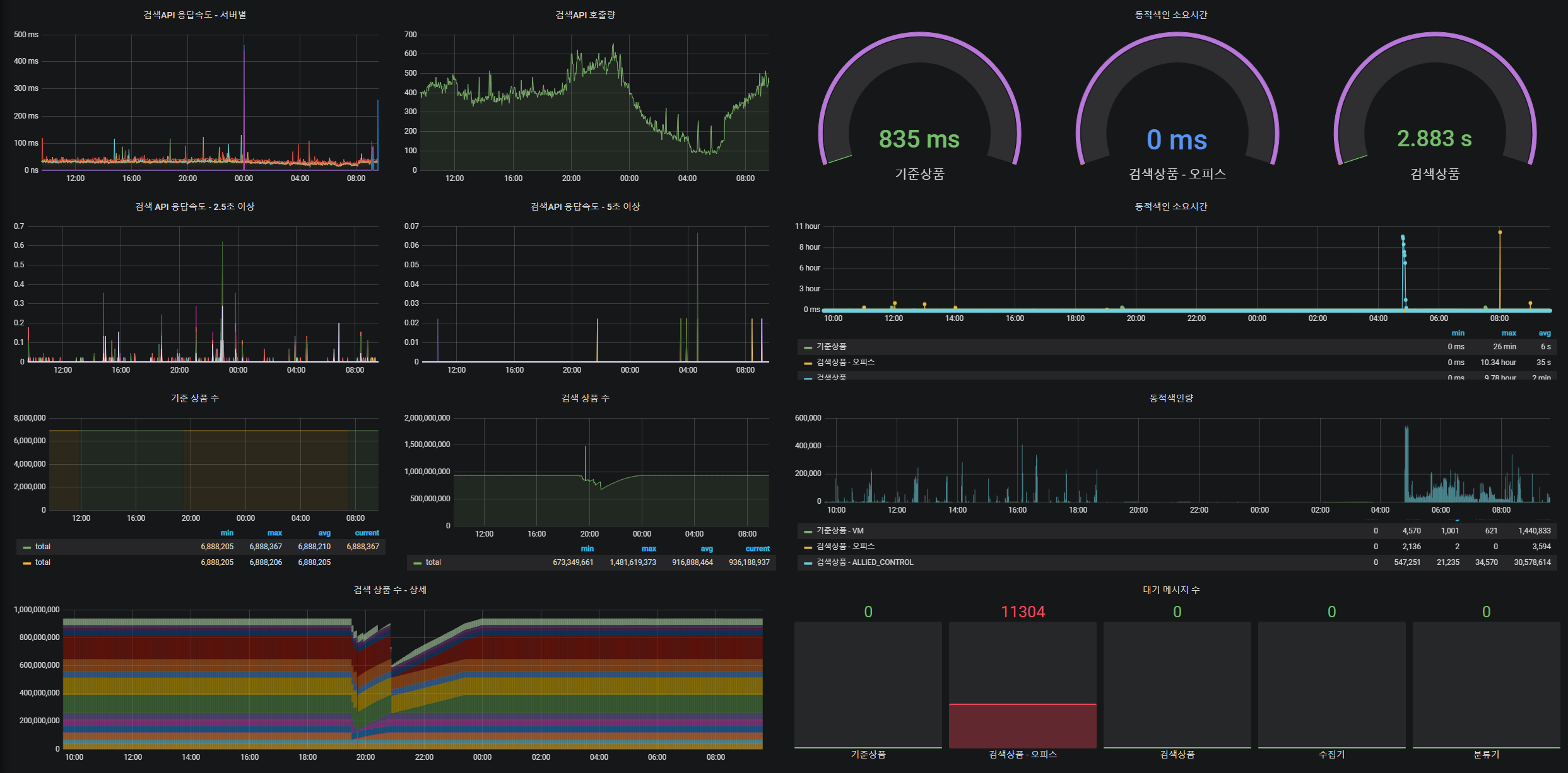 /images/2021-04-09-Commom-Monitoring-System/2021-04-09_dashboard.png