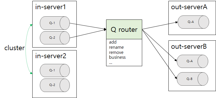 /images/2021-06-25-Common-Qrouter/q-router.png