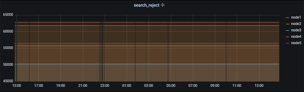 /images/2022-08-19-Elasticsearch-Search-Reject-Monitoring/1.png