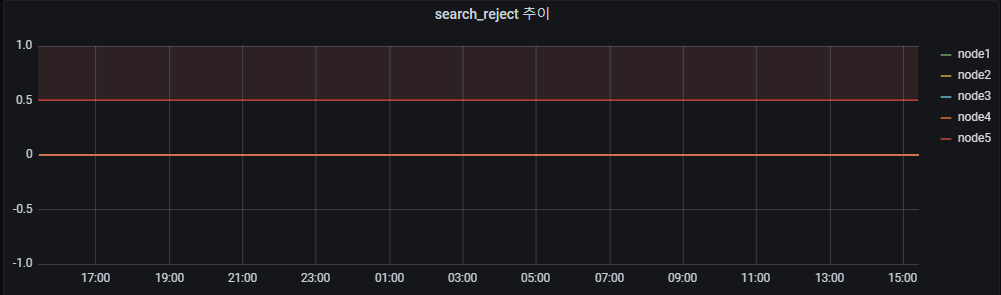 /images/2022-08-19-Elasticsearch-Search-Reject-Monitoring/3.png