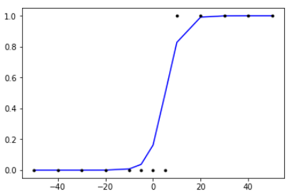 /images/2022-12-01-MachineLearning-LogisticRegression/keras.PNG