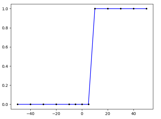 /images/2022-12-01-MachineLearning-LogisticRegression/scikitlearn.PNG