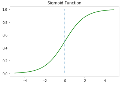 /images/2022-12-01-MachineLearning-LogisticRegression/sigmoid2.PNG